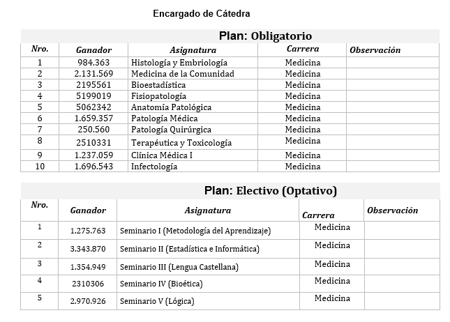 encargado
