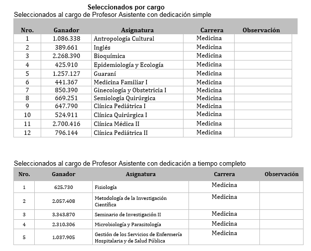 resultado