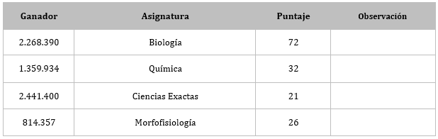 resultado CPI 1