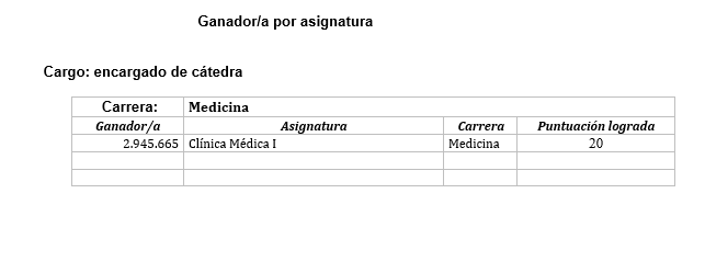 resultado