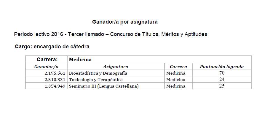 resultado