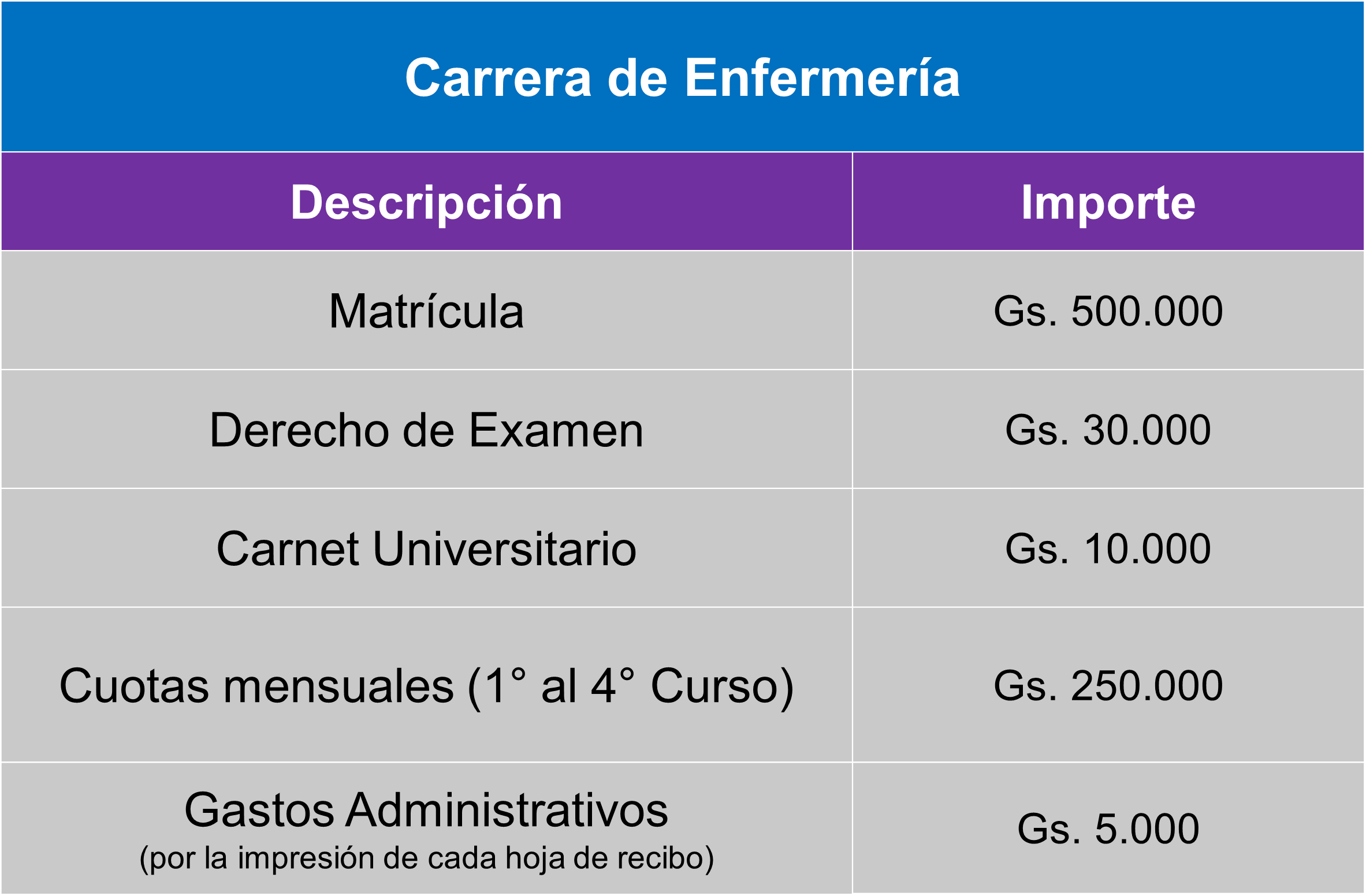 arancel enfermería
