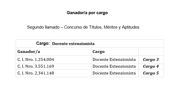 docente