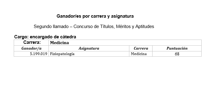 encargado