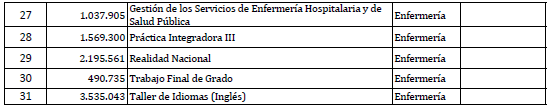 encargado catedra enf2